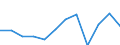 Statistical information: Median equivalised income / Risk of poverty threshold: Below 60% / Sex: Total / Unit of measure: Percentage / Age class: 75 years or over / Geopolitical entity (reporting): France