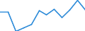Statistical information: Median equivalised income / Risk of poverty threshold: Below 60% / Sex: Total / Unit of measure: Percentage / Age class: 75 years or over / Geopolitical entity (reporting): Croatia