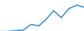 Statistical information: Median equivalised income / Risk of poverty threshold: Below 60% / Sex: Total / Unit of measure: Percentage / Age class: 75 years or over / Geopolitical entity (reporting): Italy