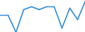 Statistical information: Median equivalised income / Risk of poverty threshold: Below 60% / Sex: Total / Unit of measure: Percentage / Age class: 75 years or over / Geopolitical entity (reporting): Cyprus