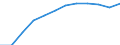 Statistical information: Median equivalised income / Risk of poverty threshold: Below 60% / Sex: Total / Unit of measure: Percentage / Age class: 75 years or over / Geopolitical entity (reporting): Latvia