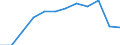 Statistical information: Median equivalised income / Risk of poverty threshold: Below 60% / Sex: Total / Unit of measure: Percentage / Age class: 75 years or over / Geopolitical entity (reporting): Lithuania
