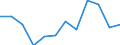 Statistical information: Median equivalised income / Risk of poverty threshold: Below 60% / Sex: Total / Unit of measure: Percentage / Age class: 75 years or over / Geopolitical entity (reporting): Austria