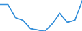 Statistical information: Median equivalised income / Risk of poverty threshold: Below 60% / Sex: Total / Unit of measure: Percentage / Age class: 75 years or over / Geopolitical entity (reporting): Portugal