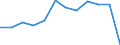 Statistical information: Median equivalised income / Risk of poverty threshold: Below 60% / Sex: Total / Unit of measure: Percentage / Age class: 75 years or over / Geopolitical entity (reporting): Romania