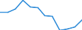 Statistical information: Median equivalised income / Risk of poverty threshold: Below 60% / Sex: Total / Unit of measure: Percentage / Age class: 75 years or over / Geopolitical entity (reporting): Slovenia