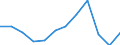 Statistical information: Median equivalised income / Risk of poverty threshold: Below 60% / Sex: Total / Unit of measure: Percentage / Age class: 75 years or over / Geopolitical entity (reporting): Finland