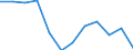 Statistical information: Median equivalised income / Risk of poverty threshold: Below 60% / Sex: Total / Unit of measure: Percentage / Age class: 75 years or over / Geopolitical entity (reporting): Norway
