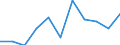 Statistical information: Median equivalised income / Risk of poverty threshold: Below 60% / Sex: Total / Unit of measure: Percentage / Age class: 75 years or over / Geopolitical entity (reporting): Switzerland