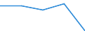 Statistical information: Median equivalised income / Risk of poverty threshold: Below 60% / Sex: Total / Unit of measure: Percentage / Age class: 75 years or over / Geopolitical entity (reporting): United Kingdom