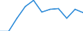Statistical information: Median equivalised income / Risk of poverty threshold: Below 60% / Sex: Total / Unit of measure: Percentage / Age class: 75 years or over / Geopolitical entity (reporting): Montenegro