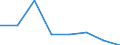 Statistical information: Median equivalised income / Risk of poverty threshold: Below 60% / Sex: Total / Unit of measure: Percentage / Age class: 75 years or over / Geopolitical entity (reporting): Albania