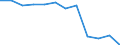 Statistical information: Median equivalised income / Risk of poverty threshold: Below 60% / Sex: Total / Unit of measure: Percentage / Age class: 75 years or over / Geopolitical entity (reporting): Türkiye