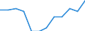 Income and living conditions indicator: Relative poverty gap (cut-off point: 60% of median equivalised income) / Sex: Total / Unit of measure: Percentage / Age class: 75 years or over / Geopolitical entity (reporting): Denmark