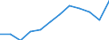 Income and living conditions indicator: Relative poverty gap (cut-off point: 60% of median equivalised income) / Sex: Total / Unit of measure: Percentage / Age class: 75 years or over / Geopolitical entity (reporting): Estonia