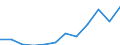 Income and living conditions indicator: Relative poverty gap (cut-off point: 60% of median equivalised income) / Sex: Total / Unit of measure: Percentage / Age class: 75 years or over / Geopolitical entity (reporting): Italy