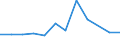 Income and living conditions indicator: Relative poverty gap (cut-off point: 60% of median equivalised income) / Sex: Total / Unit of measure: Percentage / Age class: 75 years or over / Geopolitical entity (reporting): Luxembourg