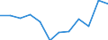 Income and living conditions indicator: Relative poverty gap (cut-off point: 60% of median equivalised income) / Sex: Total / Unit of measure: Percentage / Age class: 75 years or over / Geopolitical entity (reporting): Austria