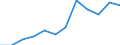 Income and living conditions indicator: Relative poverty gap (cut-off point: 60% of median equivalised income) / Sex: Total / Unit of measure: Percentage / Age class: 75 years or over / Geopolitical entity (reporting): Romania