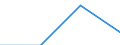 Income and living conditions indicator: Relative poverty gap (cut-off point: 60% of median equivalised income) / Sex: Total / Unit of measure: Percentage / Age class: 75 years or over / Geopolitical entity (reporting): Iceland