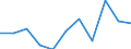 Income and living conditions indicator: Relative poverty gap (cut-off point: 60% of median equivalised income) / Sex: Total / Unit of measure: Percentage / Age class: 75 years or over / Geopolitical entity (reporting): Switzerland