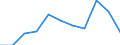 Statistische Information: Medianes Äquivalenzeinkommen / Erwerbsbevölkerung und Beschäftigungsstatus: Rentner / Armutsgefährdungsgrenze: Unter 60% / Maßeinheit: Prozent / Altersklasse: 18 Jahre und mehr / Geschlecht: Insgesamt / Geopolitische Meldeeinheit: Estland