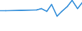 Statistische Information: Medianes Äquivalenzeinkommen / Erwerbsbevölkerung und Beschäftigungsstatus: Rentner / Armutsgefährdungsgrenze: Unter 60% / Maßeinheit: Prozent / Altersklasse: 18 Jahre und mehr / Geschlecht: Insgesamt / Geopolitische Meldeeinheit: Irland