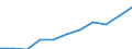 Statistische Information: Medianes Äquivalenzeinkommen / Erwerbsbevölkerung und Beschäftigungsstatus: Rentner / Armutsgefährdungsgrenze: Unter 60% / Maßeinheit: Prozent / Altersklasse: 18 Jahre und mehr / Geschlecht: Insgesamt / Geopolitische Meldeeinheit: Kroatien
