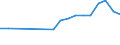 Statistische Information: Medianes Äquivalenzeinkommen / Erwerbsbevölkerung und Beschäftigungsstatus: Rentner / Armutsgefährdungsgrenze: Unter 60% / Maßeinheit: Prozent / Altersklasse: 18 Jahre und mehr / Geschlecht: Insgesamt / Geopolitische Meldeeinheit: Niederlande