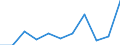 Statistische Information: Medianes Äquivalenzeinkommen / Erwerbsbevölkerung und Beschäftigungsstatus: Rentner / Armutsgefährdungsgrenze: Unter 60% / Maßeinheit: Prozent / Altersklasse: 18 Jahre und mehr / Geschlecht: Insgesamt / Geopolitische Meldeeinheit: Portugal
