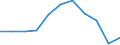 Statistische Information: Medianes Äquivalenzeinkommen / Erwerbsbevölkerung und Beschäftigungsstatus: Rentner / Armutsgefährdungsgrenze: Unter 60% / Maßeinheit: Prozent / Altersklasse: 18 Jahre und mehr / Geschlecht: Insgesamt / Geopolitische Meldeeinheit: Rumänien