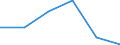 Statistische Information: Medianes Äquivalenzeinkommen / Erwerbsbevölkerung und Beschäftigungsstatus: Rentner / Armutsgefährdungsgrenze: Unter 60% / Maßeinheit: Prozent / Altersklasse: 18 Jahre und mehr / Geschlecht: Insgesamt / Geopolitische Meldeeinheit: Island
