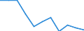 Statistische Information: Medianes Äquivalenzeinkommen / Erwerbsbevölkerung und Beschäftigungsstatus: Rentner / Armutsgefährdungsgrenze: Unter 60% / Maßeinheit: Prozent / Altersklasse: 18 Jahre und mehr / Geschlecht: Insgesamt / Geopolitische Meldeeinheit: Norwegen