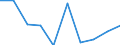 Statistische Information: Medianes Äquivalenzeinkommen / Erwerbsbevölkerung und Beschäftigungsstatus: Rentner / Armutsgefährdungsgrenze: Unter 60% / Maßeinheit: Prozent / Altersklasse: 18 Jahre und mehr / Geschlecht: Insgesamt / Geopolitische Meldeeinheit: Schweiz