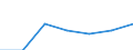 Statistische Information: Medianes Äquivalenzeinkommen / Erwerbsbevölkerung und Beschäftigungsstatus: Rentner / Armutsgefährdungsgrenze: Unter 60% / Maßeinheit: Prozent / Altersklasse: 18 Jahre und mehr / Geschlecht: Insgesamt / Geopolitische Meldeeinheit: Albanien
