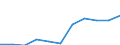 Statistische Information: Medianes Äquivalenzeinkommen / Erwerbsbevölkerung und Beschäftigungsstatus: Rentner / Armutsgefährdungsgrenze: Unter 60% / Maßeinheit: Prozent / Altersklasse: 18 Jahre und mehr / Geschlecht: Insgesamt / Geopolitische Meldeeinheit: Serbien