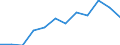 Activity and employment status: Retired persons / Income and living conditions indicator: At risk of poverty rate (cut-off point: 60% of median equivalised income after social transfers) / Unit of measure: Percentage / Age class: 18 years or over / Sex: Total / Geopolitical entity (reporting): Germany