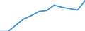 Activity and employment status: Retired persons / Income and living conditions indicator: At risk of poverty rate (cut-off point: 60% of median equivalised income after social transfers) / Unit of measure: Percentage / Age class: 18 years or over / Sex: Total / Geopolitical entity (reporting): Estonia