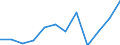 Activity and employment status: Retired persons / Income and living conditions indicator: At risk of poverty rate (cut-off point: 60% of median equivalised income after social transfers) / Unit of measure: Percentage / Age class: 18 years or over / Sex: Total / Geopolitical entity (reporting): Ireland