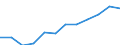 Activity and employment status: Retired persons / Income and living conditions indicator: At risk of poverty rate (cut-off point: 60% of median equivalised income after social transfers) / Unit of measure: Percentage / Age class: 18 years or over / Sex: Total / Geopolitical entity (reporting): Croatia