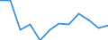 Activity and employment status: Retired persons / Income and living conditions indicator: At risk of poverty rate (cut-off point: 60% of median equivalised income after social transfers) / Unit of measure: Percentage / Age class: 18 years or over / Sex: Total / Geopolitical entity (reporting): Cyprus