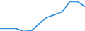 Activity and employment status: Retired persons / Income and living conditions indicator: At risk of poverty rate (cut-off point: 60% of median equivalised income after social transfers) / Unit of measure: Percentage / Age class: 18 years or over / Sex: Total / Geopolitical entity (reporting): Hungary