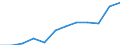 Activity and employment status: Retired persons / Income and living conditions indicator: At risk of poverty rate (cut-off point: 60% of median equivalised income after social transfers) / Unit of measure: Percentage / Age class: 18 years or over / Sex: Total / Geopolitical entity (reporting): Netherlands