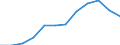 Activity and employment status: Retired persons / Income and living conditions indicator: At risk of poverty rate (cut-off point: 60% of median equivalised income after social transfers) / Unit of measure: Percentage / Age class: 18 years or over / Sex: Total / Geopolitical entity (reporting): Romania