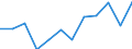 Activity and employment status: Retired persons / Income and living conditions indicator: At risk of poverty rate (cut-off point: 60% of median equivalised income after social transfers) / Unit of measure: Percentage / Age class: 18 years or over / Sex: Total / Geopolitical entity (reporting): Slovenia