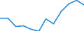 Activity and employment status: Retired persons / Income and living conditions indicator: At risk of poverty rate (cut-off point: 60% of median equivalised income after social transfers) / Unit of measure: Percentage / Age class: 18 years or over / Sex: Total / Geopolitical entity (reporting): Slovakia