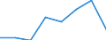 Activity and employment status: Retired persons / Income and living conditions indicator: At risk of poverty rate (cut-off point: 60% of median equivalised income after social transfers) / Unit of measure: Percentage / Age class: 18 years or over / Sex: Total / Geopolitical entity (reporting): Iceland