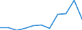 Activity and employment status: Retired persons / Income and living conditions indicator: At risk of poverty rate (cut-off point: 60% of median equivalised income after social transfers) / Unit of measure: Percentage / Age class: 18 years or over / Sex: Total / Geopolitical entity (reporting): Türkiye