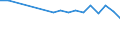 Statistische Information: Medianes Äquivalenzeinkommen / Erwerbsbevölkerung und Beschäftigungsstatus: Rentner / Armutsgefährdungsgrenze: Unter 60% / Maßeinheit: Prozent / Altersklasse: 18 Jahre und mehr / Geschlecht: Männer / Geopolitische Meldeeinheit: Belgien