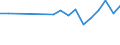 Statistische Information: Medianes Äquivalenzeinkommen / Erwerbsbevölkerung und Beschäftigungsstatus: Rentner / Armutsgefährdungsgrenze: Unter 60% / Maßeinheit: Prozent / Altersklasse: 18 Jahre und mehr / Geschlecht: Männer / Geopolitische Meldeeinheit: Irland